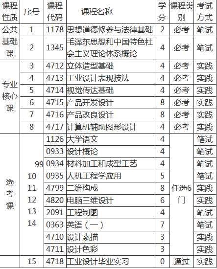 天津自考环境艺术设计等专业考试计划调整通知