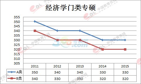 ѧ2011-2015꿼йͼ(ר˶)