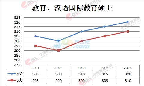 ѧ2011-2015꿼йͼ(ר˶)