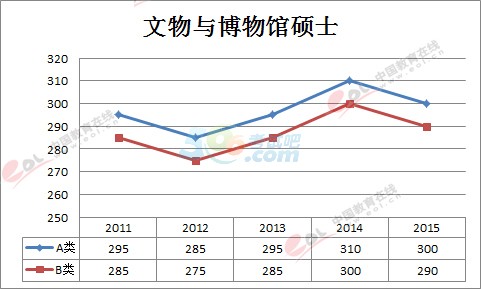 벩˶ʿ2011-2015꿼йͼ