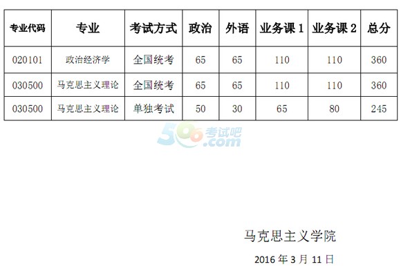 同济大学部分院系2016年考研复试分数线调整