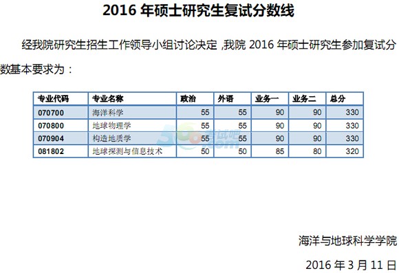 同济大学部分院系2016年考研复试分数线调整