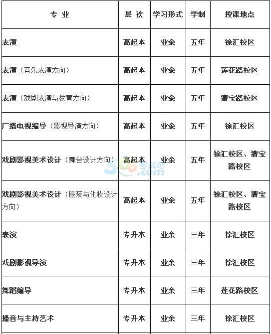 2016年上海戏剧学院成人高考招生简章