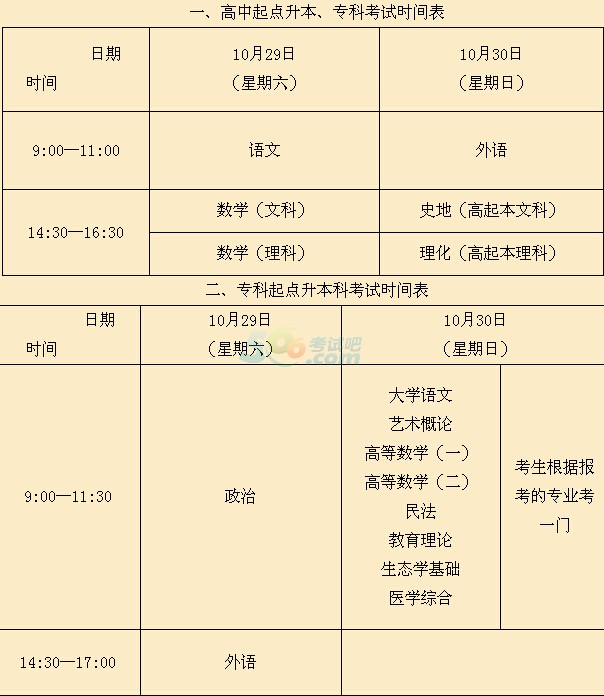2016年上海成人高校招生统一考试时间表