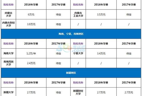 北京地区2017年mba学费学制汇总