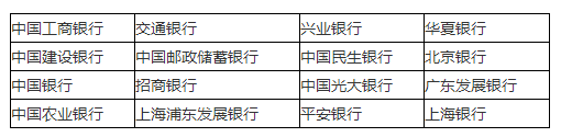 2017推免生网上报名支付要求及需做的准备