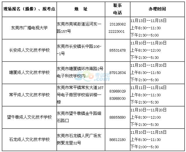 2017年1月东莞自学考试报名时间已公布