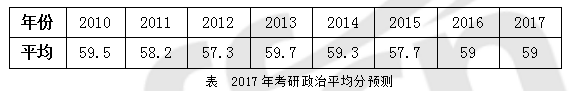 2017考研政治分数线不会出现猛然增长或大幅度波动