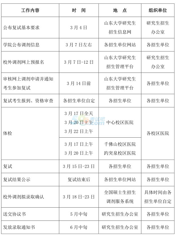 医学考研复试都考些什么(医学考研复试都考些什么科目)