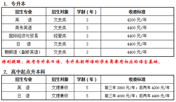 上海外国语大学2017年成人高考招生简章