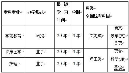 湖州师范学院2017年成人高考招生简章