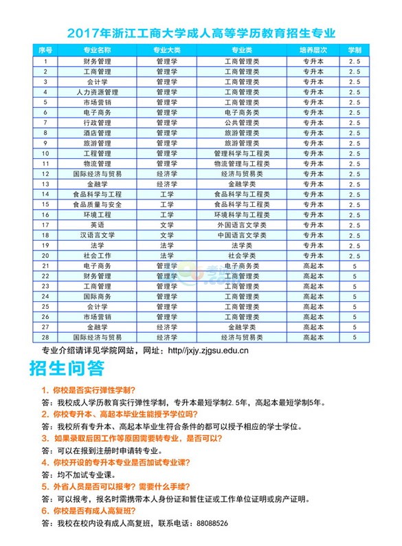 浙江工商大学2017年成人高考招生简章