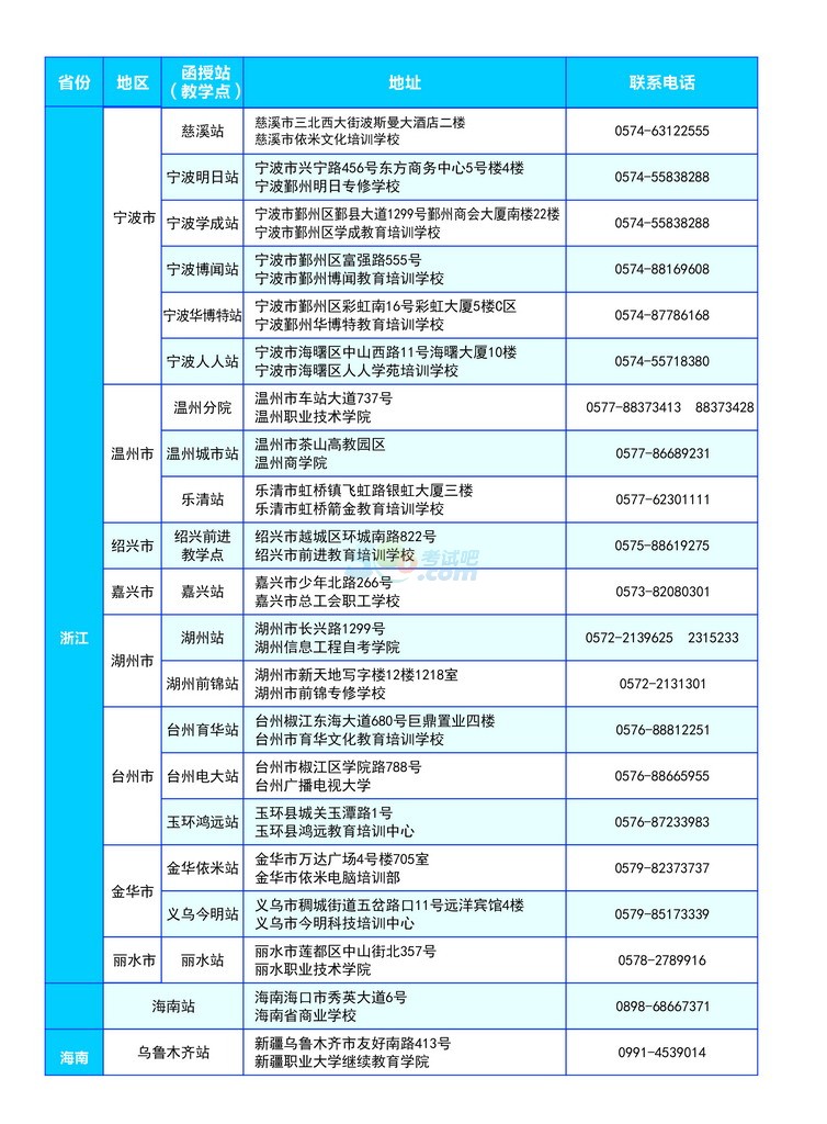 浙江工商大学2017年成人高考招生简章