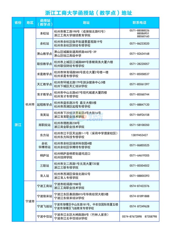 浙江工商大学2017年成人高考招生简章