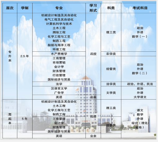 淮海工学院2017年成人高考招生简章