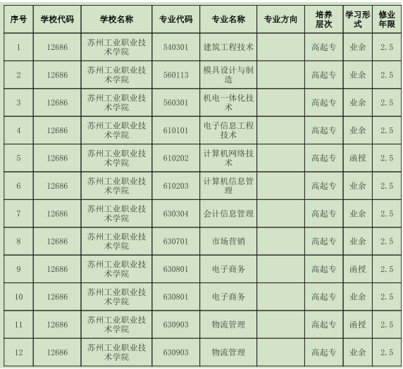 西北农林科技大学2017年成人高考招生简章