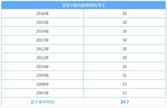 英语四级 毕业_毕业3年了能查询到英语四级分数吗_英语四级成绩查询