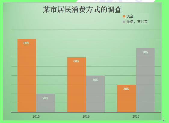 关于人口老龄化的英语作文_关于人口老龄化的图片