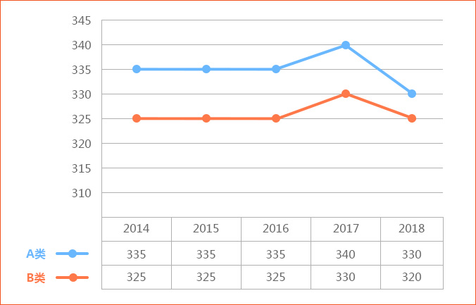 2018ѧй߷߱仯:2017½10