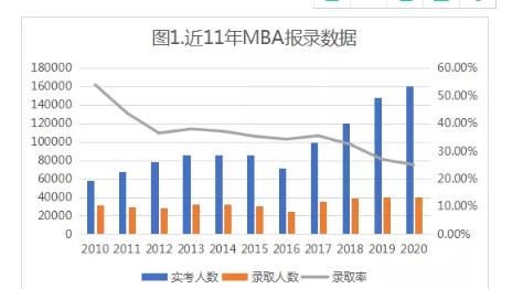 硕士人口_人口普查(2)