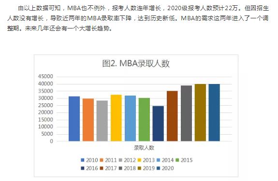 2020年考研MBA国家线预测