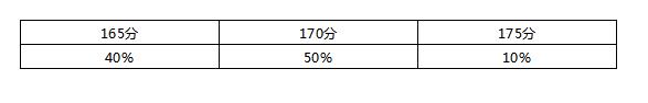 2020年考研MBA国家线预测