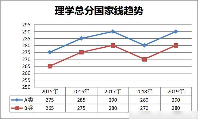 2020考研报考人数创历史新高 今年国家线一定走高？