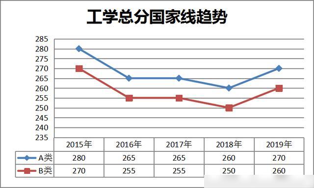 2020考研报考人数创历史新高 今年国家线一定走高？