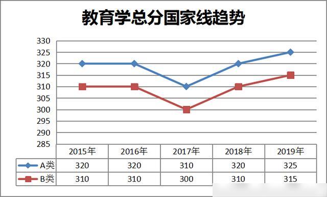 2020考研报考人数创历史新高 今年国家线一定走高？