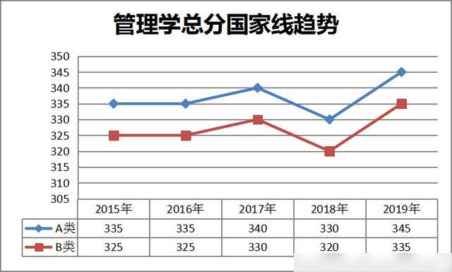 2020考研报考人数创历史新高 今年国家线一定走高？