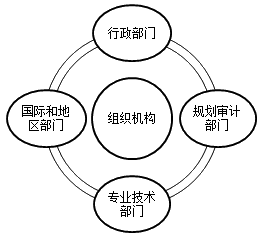 2020年自考《公共關(guān)系學(xué)》考點(diǎn):公共關(guān)系公司