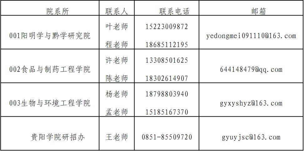 贵阳学院2021年考研调剂信息发布