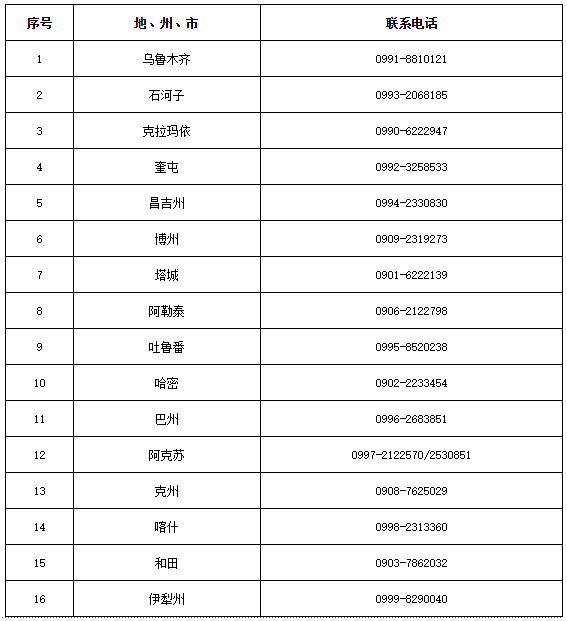 办理2021年上半年新疆自学考试毕业审核业务的公告