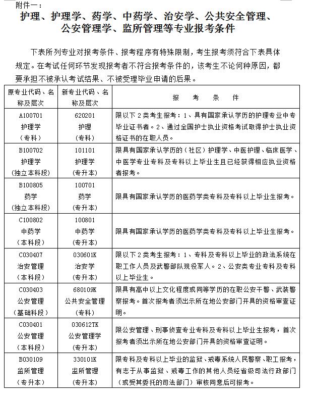 湖南省高等教育自学考试2021年10月报名报考公告