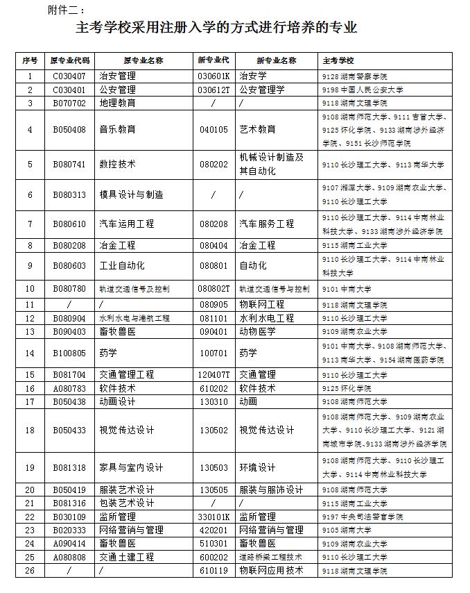 湖南省高等教育自学考试2021年10月报名报考公告