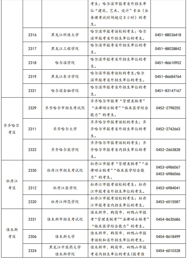 黑龙江2022年全国硕士研究生招生考试网上报名公告