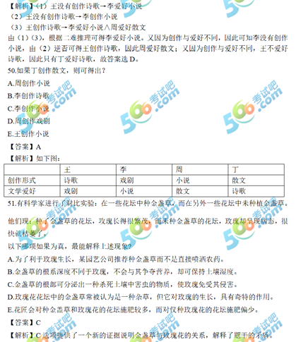 2022年考研管理类联考综合真题答案（文都版）