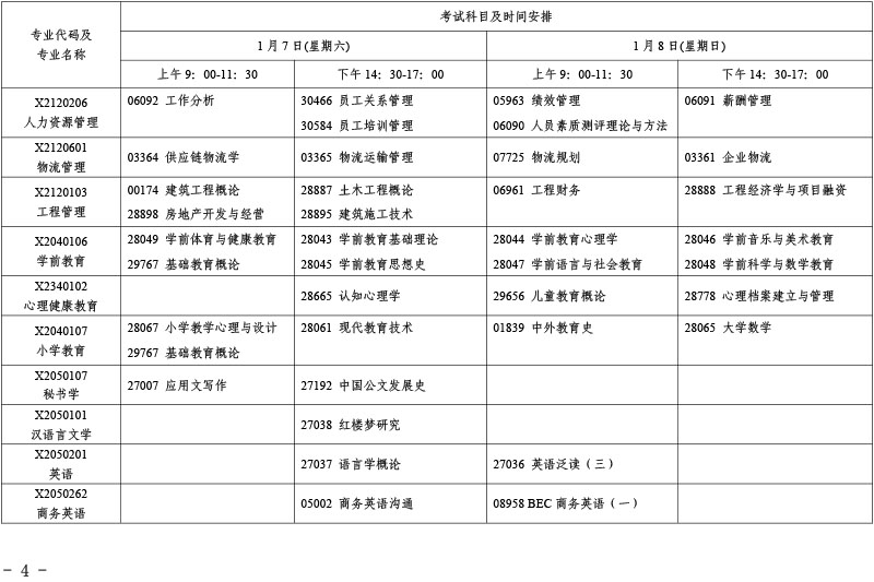 江苏省2023年1月自学考试时间及具体科目安排