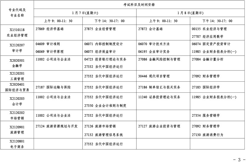 江苏省2023年1月自学考试时间及具体科目安排