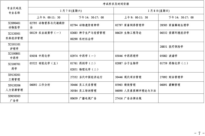 江苏省2023年1月自学考试时间及具体科目安排