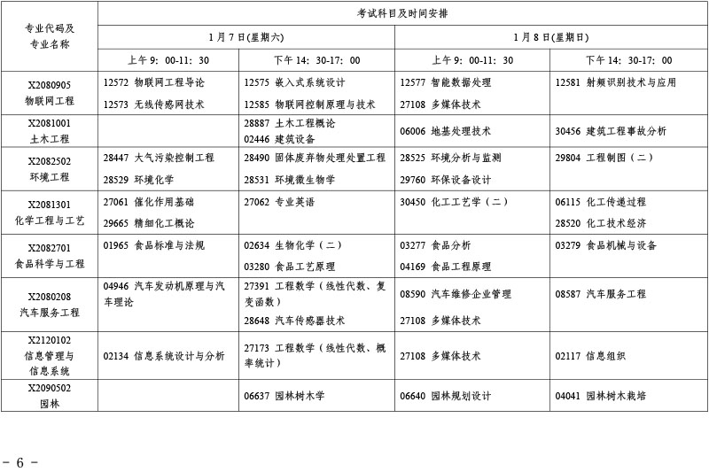 江苏省2023年1月自学考试时间及具体科目安排