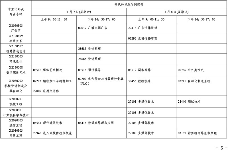 江苏省2023年1月自学考试时间及具体科目安排