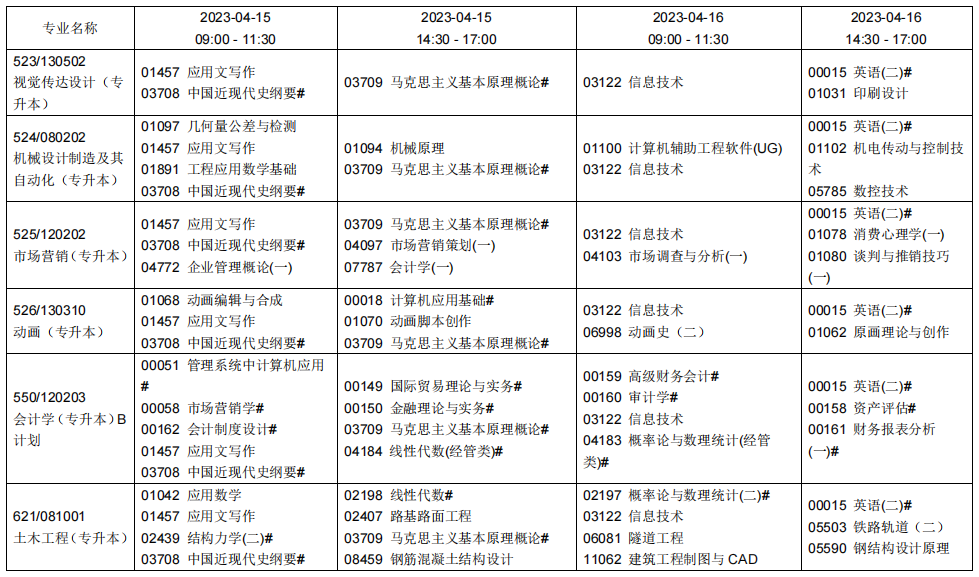 辽宁省2023年上半年高等教育自学考试报考简章