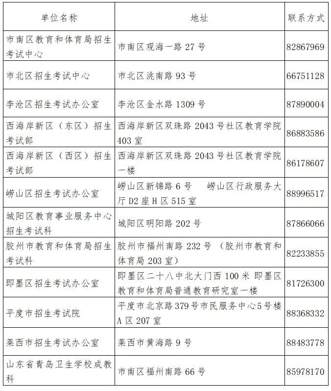 青岛市2022年下半年自学考试毕业证书领取通知