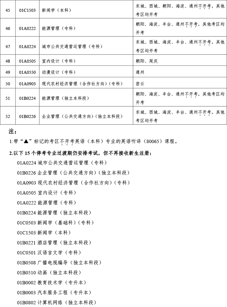 北京市2023年下半年自考笔试课程在籍考生报考通知