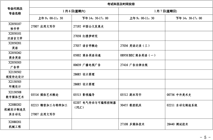 江苏省2024年1月自学考试考试日程表公布