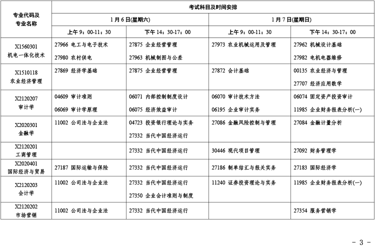 江苏省2024年1月自学考试考试日程表公布