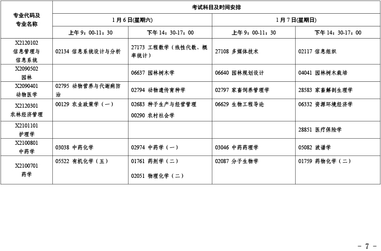 江苏省2024年1月自学考试考试日程表公布