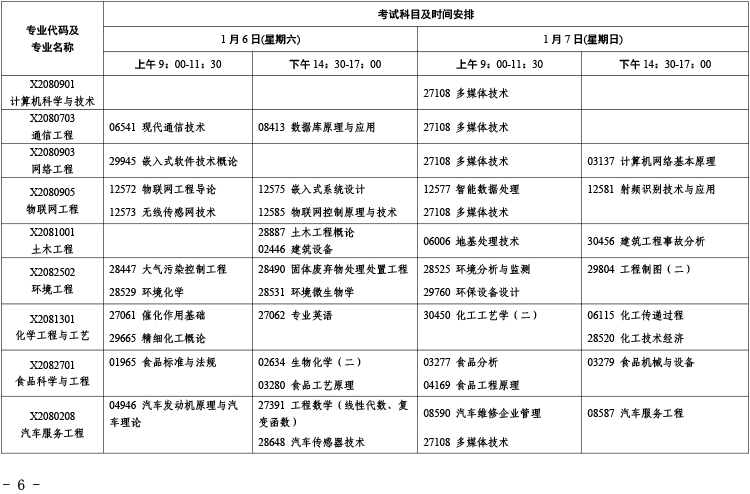 江苏省2024年1月自学考试考试日程表公布