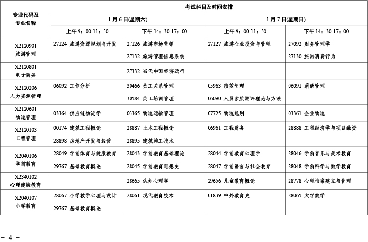 江苏省2024年1月自学考试考试日程表公布